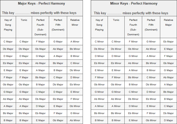 Camelot Key Chart